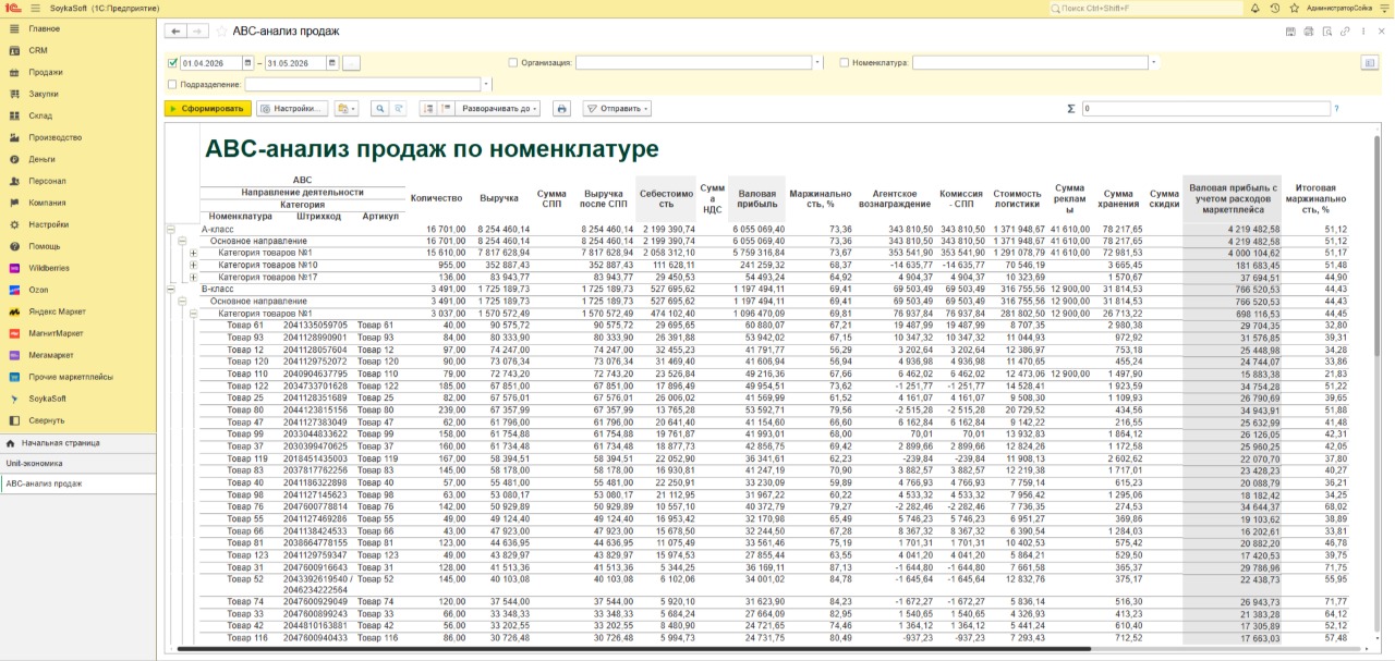 ABC-анализ продаж на WB