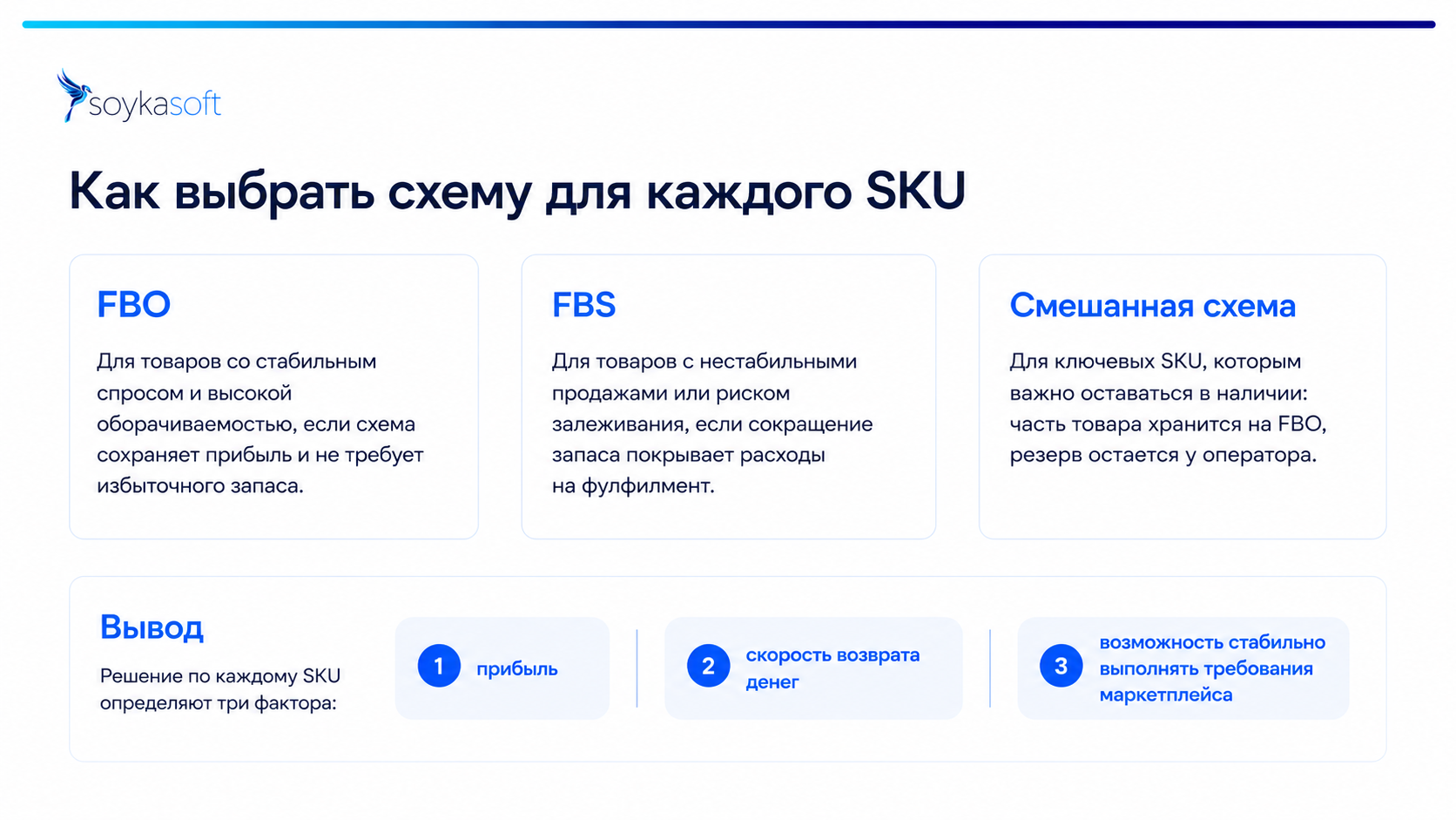 Как выбрать схему для каждого SKU