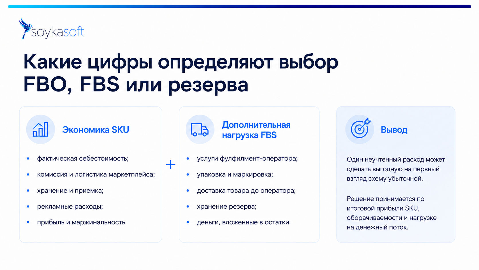 Какие цифры определяют выбор FBO, FBS или резерва
